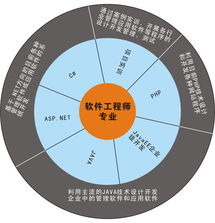專業(yè)運(yùn)維保障 陜西新華電腦軟件學(xué)校的運(yùn)行維護(hù)服務(wù)實踐