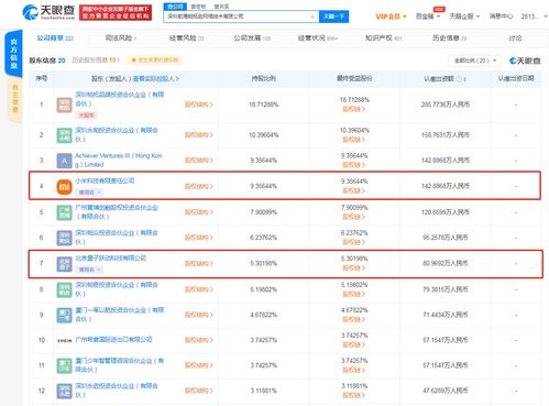 資本加碼，小米、字節(jié)跳動關(guān)聯(lián)公司入股跨境電商帕拓遜，釋放何種信號？